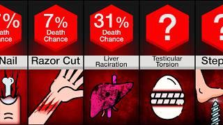 Comparison Most Dangerous Injuries And How To Survive Them