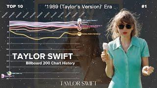 Taylor Swift  Billboard 200 Albums Chart History 2006-2023