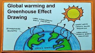 global warming and greenhouse effect drawing - simple and easy  science drawing academy