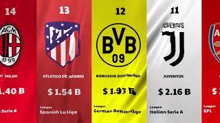 MOST VALUABLE CLUBS IN THE WORLD 2023