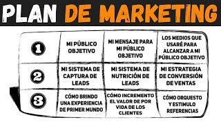 9 pasos sencillos para crear un plan de marketing práctico - Plan de marketing de 1 PÁGINA