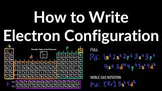 How to Write Electron Configuration Full & Noble Gas Notation Examples Explained Easy Shortcut