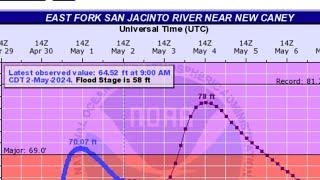 Flood Evacuations Under Way