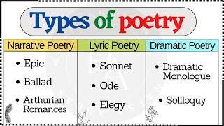 EngsubForms of PoetryTypes of Poetry in English LiteratureSonnet Ode Elegy Ballad in Hindi