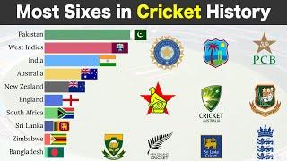 Top 10 Teams with Most Sixes in Cricket History