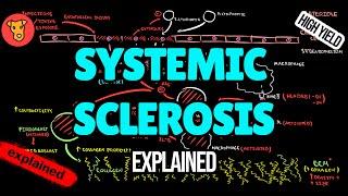 SCLERODERMA Systemic sclerosis Pathogenesis Diagnostic criteria Classification EULAR Treatment