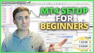 How to Setup your MetaTrader 4 for Success Beginners Guide to MT4