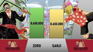 ZORO VS SANJI POWER LEVELS One Piece