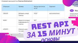 REST API за 15 минут. Основы перед проектированием для бизнес и системных аналитиков