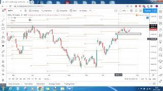 Trade Setup for 21 Nov 2019 - Nifty Bank Nifty Cipla Hexware and Zeel