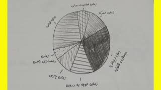 بشقاب ذهن سالم