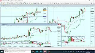 Анализ рынка FOREX. 16.01.23