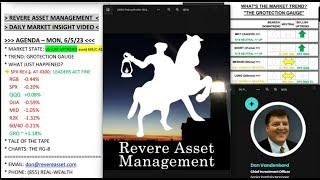 S&P500 Reverses Lower at 4300 Resistance Lets Look at the RG-8 Charts