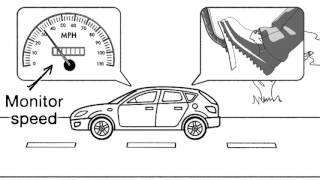 PID control