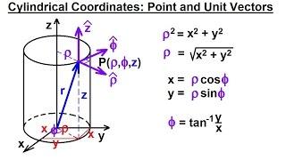 Physics - Advanced E&M Ch 1 Math Concepts 25 of 55 Cylindrical CoordinatesPoint and Unit Vectors