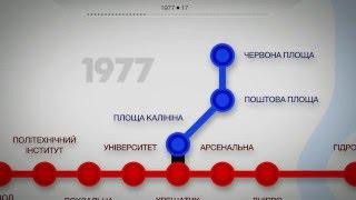 Історія київського метро 1960 – 2014 роки.