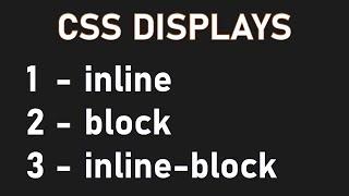 Three Main CSS Displays  inline block inline-block  Full Concept