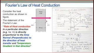 HT Lecture 05_Applications of Heat Transfer & Fouriers Law of Heat Conduction