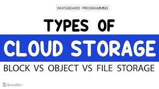 Block vs Object vs File Storage  Cloud Storage Types Explained