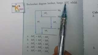 Diagram tingkat energi - termokimia - kimia SMA