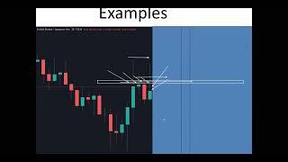 FOREX INVESTING WITH TECHHNICAL ANALYSIS PART 2