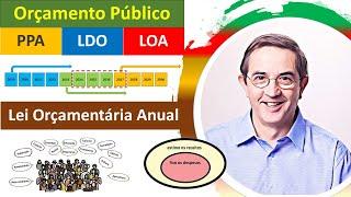 Orçamento Público. Lei Orçamentária Anual. Programa Plurianual. Lei de Diretrizes Orçamentárias.