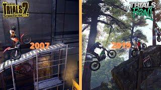 Evolution of Trials Games 2007-2019