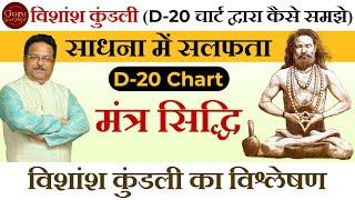 D-20 chart analysis  विशांश कुंडली का विश्लेषण  Divisional charts  How to read Divisional Charts