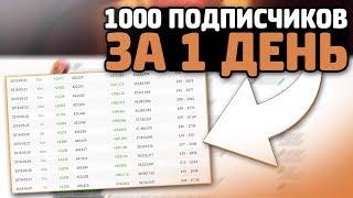 КАК НАБРАТЬ ПОДПИСЧКОВ И ПРОСМОТРЫ В ЮТУБЕ  СОВЕТЫ ДЛЯ НОВИЧКОВ  КАК ПИАРИТСЯ НА ЮТУБЕ? 