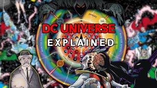 Explaining The DC Universe… DC’s True God Revealed?? What You Need To Know