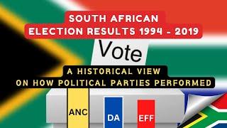 Election Results in South Africa From 1994 To 2019  How Parties Performed #2024elections #election