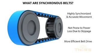 What are Synchronous Belts?  Belt Classifications Synchronous Belts Course Preview