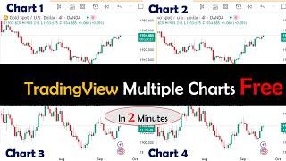 How to use Tradingview Multiple Charts Layout for Free  Meerfx