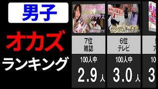 男子のひとりHオカズランキング【比較・ランキング・雑学・雑談】＜性に関する統計＞