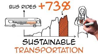 Sustainable transportation +70% bus ridership in YOUR city