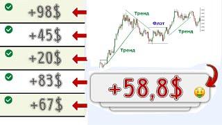 Как заработать в интернете Ӏ Вывел 58$ Ӏ трейдинг Ӏ заработок в интернете 2024 году