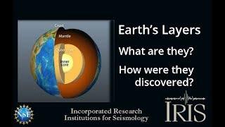 Layers of the Earth—What are they? How were they found? Educational