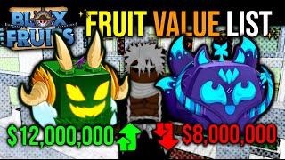  New   FRUIT VALUES   Blox Fruits