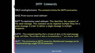 SMTP Handshaking