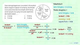 Data olahraga kegemaran siswa kelas V ditunjukkan dalam diagram lingkaran di samping. Jika banyak...