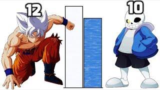 DBZMacky Goku vs Sans POWER LEVELS Over The Years