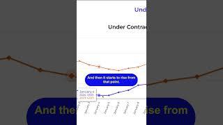 Houses Under Contract In January 2024