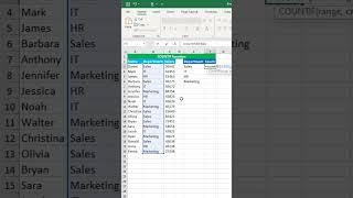 COUNTIF function in excel