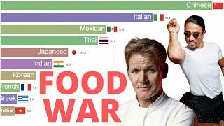 Most Popular Cuisines in the World 2004-2020