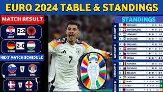 UEFA Euro 2024 table & Standings  UEFA Euro Match Results