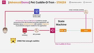 Pet-Cuddle-O-Tron 2023 Serverless Reminder App - PART4