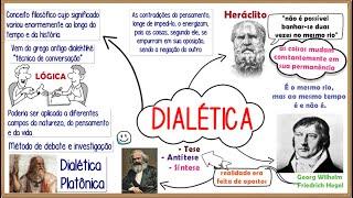 O que é DIALÉTICA?║Conceito definição origem e muito mais