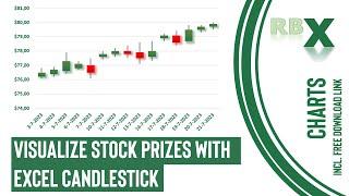 Visualize Stock Prices with Excel Candlestick