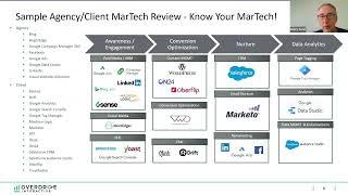 Know Your MarTech