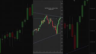 December 1 2023 #TA #technicalanalysis #spx #spy  #trend #shorts #investing #weekahead #bullmarket